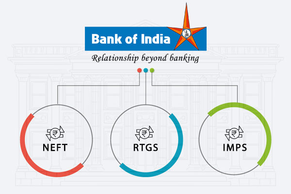 How to Transfer Funds using Bank of India NEFT, RTGS & IMPS?